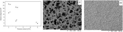 Catalytic Functionalized Structured Monolithic Micro-/Mesoreactors: Engineering, Properties, and Performance in Flow Synthesis: An Overview and Guidelines